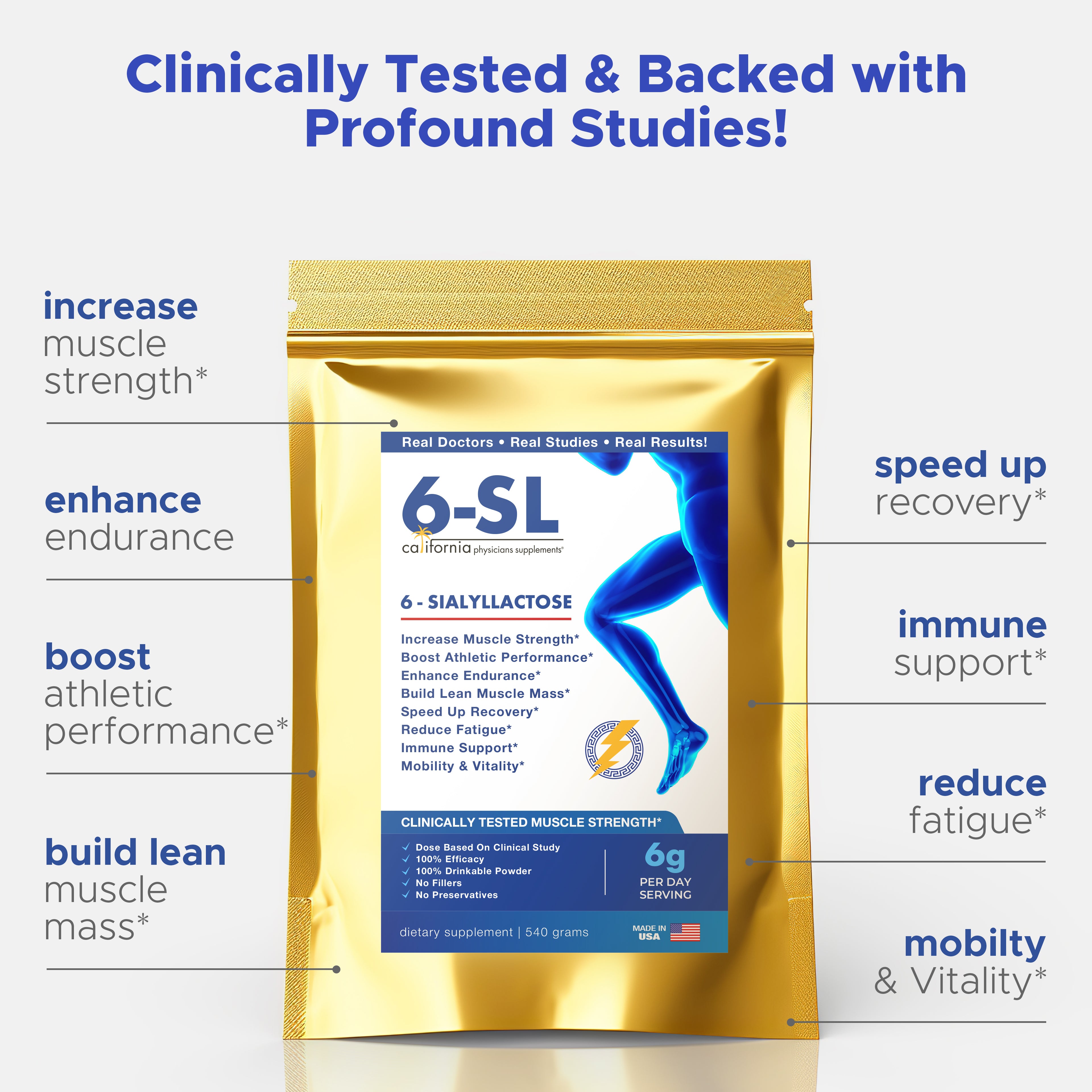 6-SL (6-Sialyllactose) supplement by California Physicians Supplements, promoting benefits like increased muscle strength, enhanced endurance, improved athletic performance, faster recovery, immune support, reduced fatigue, and better mobility.