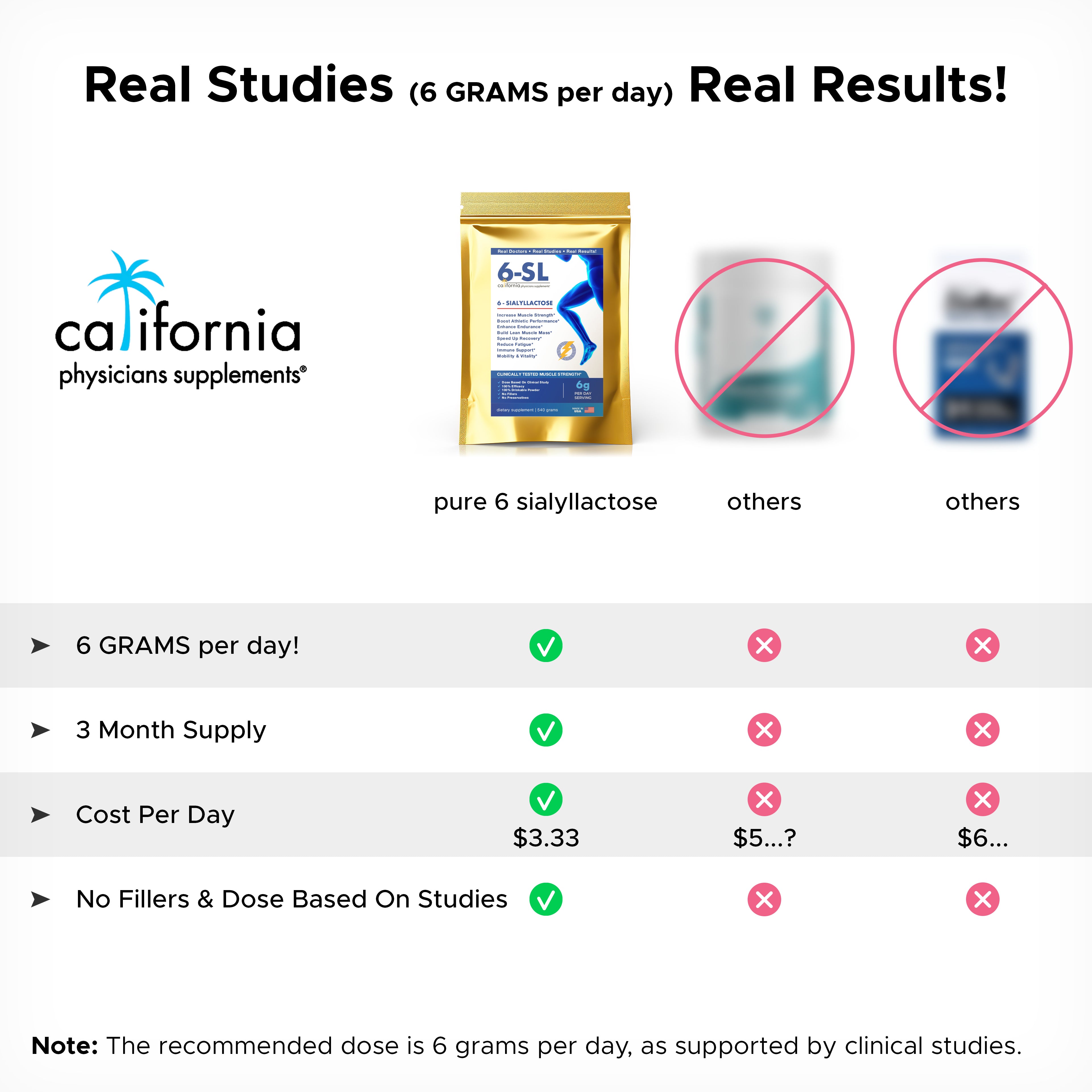 6-SL (6′-siailillattosio)