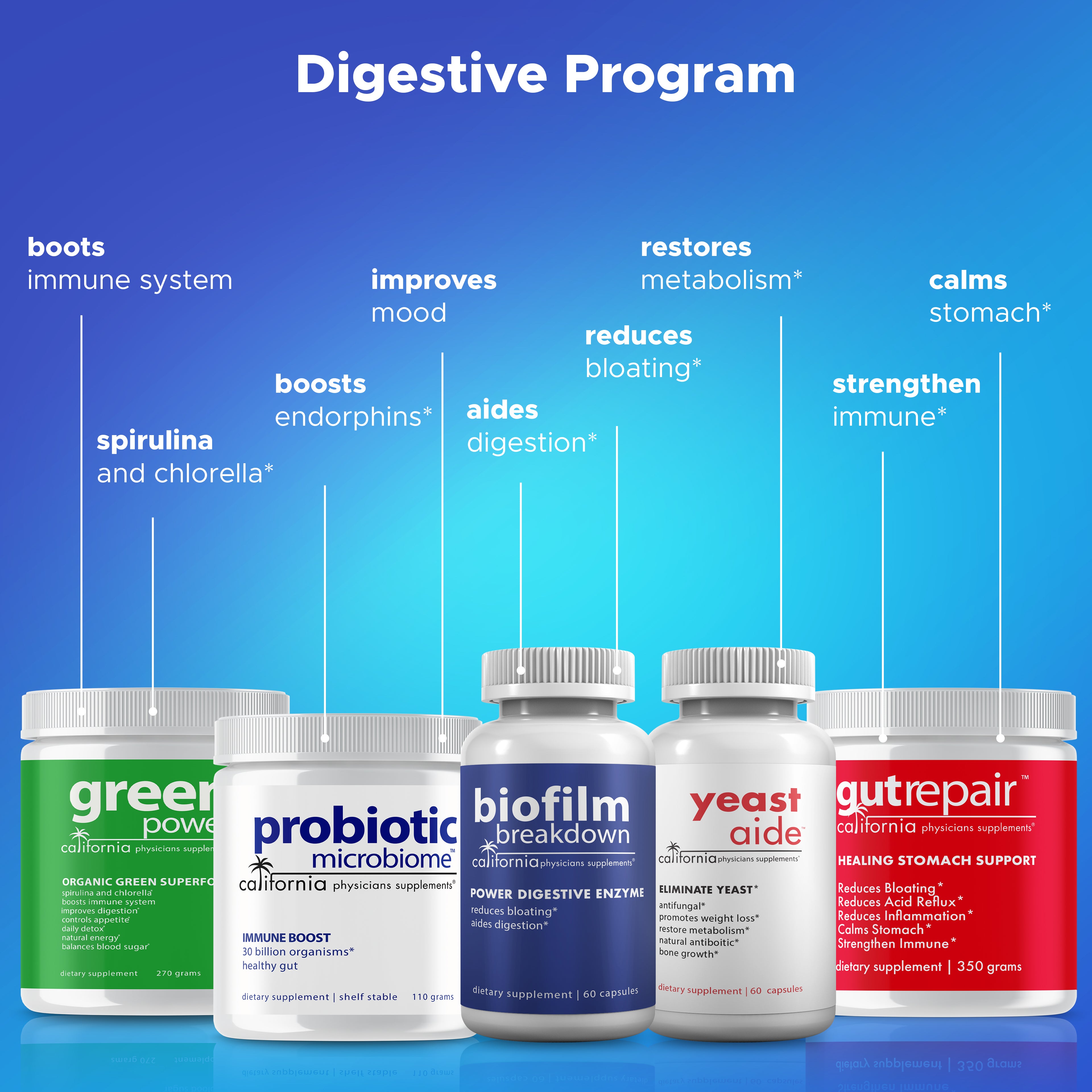 Digestive Program